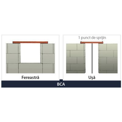 Buiandrug Fortem, 1.5m