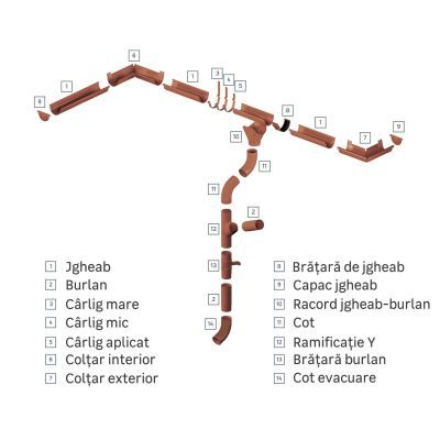 Jgheab, Bilka, RAL 3011, D 125, 4 m